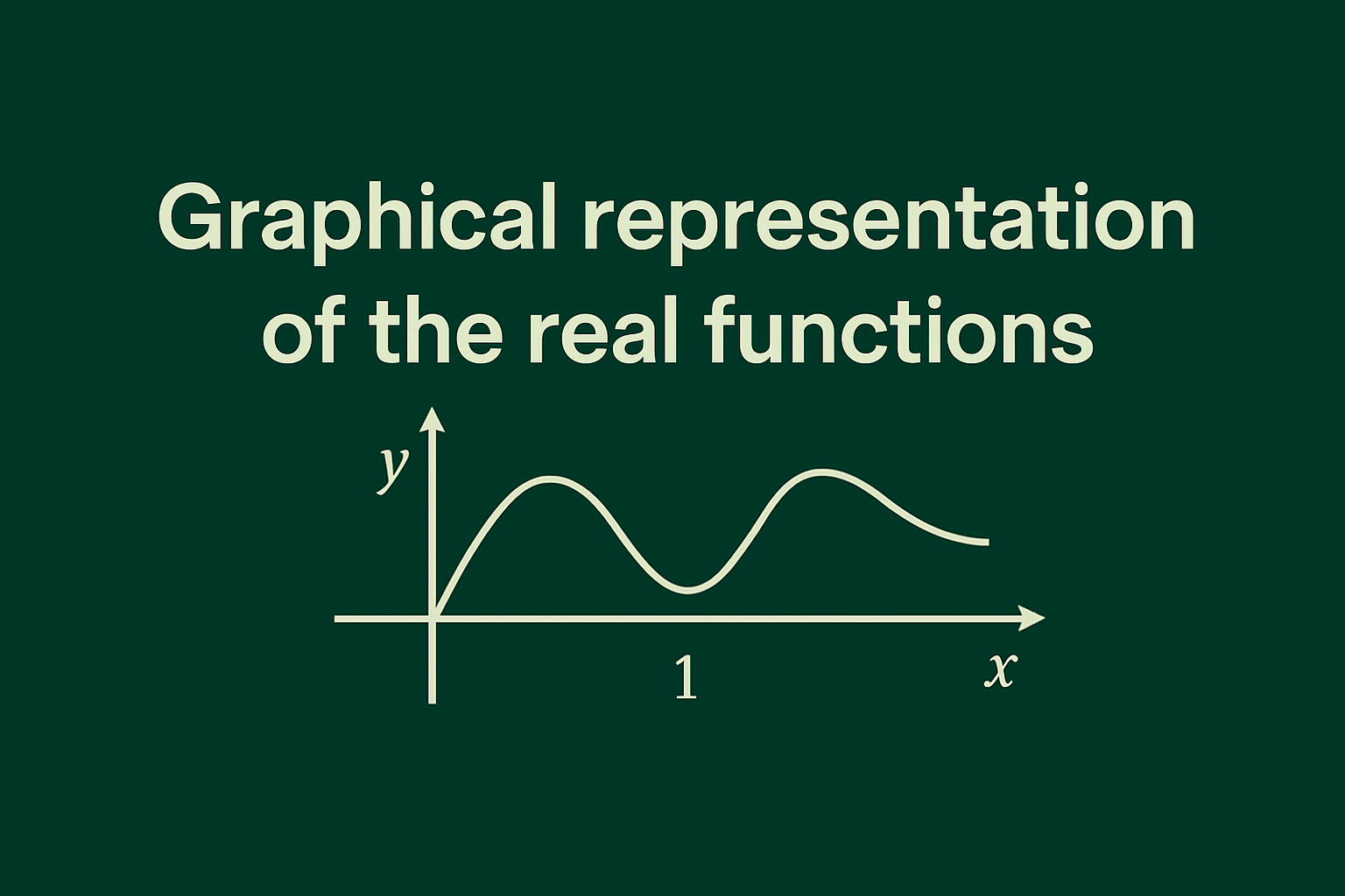 Graphical representation of real functions
